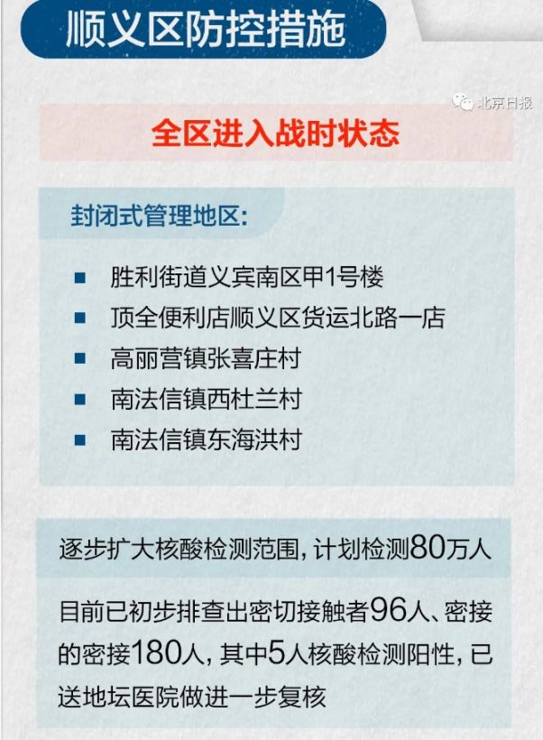 北京顺义区还有几个中风险地区？最新疫情动态与防控措施解析