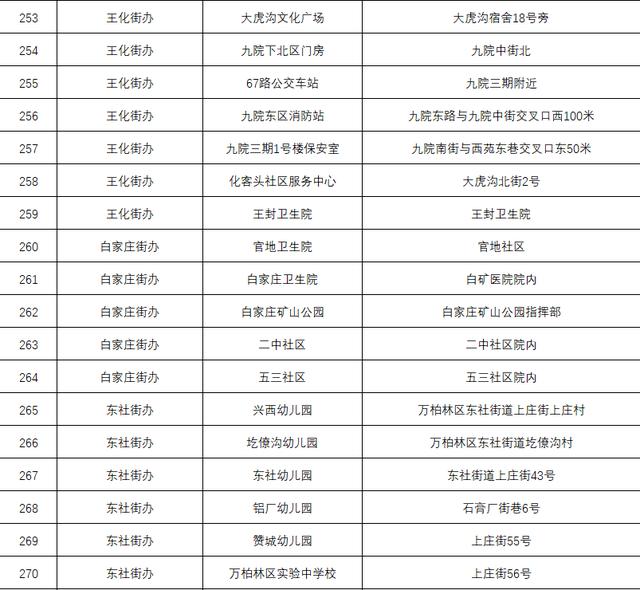 太原划定1个高风险区，万柏林区东至和平北路、西至玉门河、南至迎泽西大街、北至玉门河片区