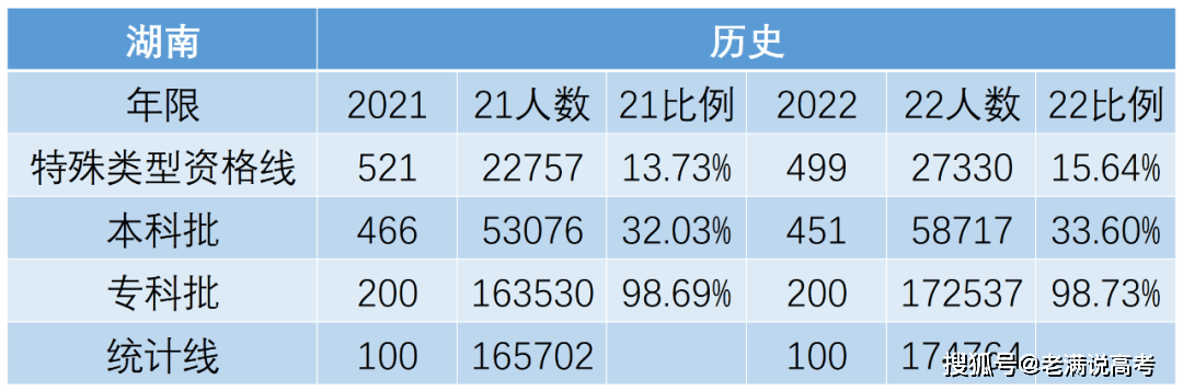 湖南2021高考分数录取线揭晓，新高考元年下的挑战与机遇