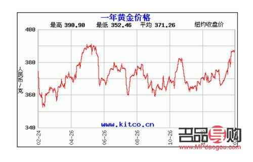 和讯黄金价格行情，市场动态与投资策略分析