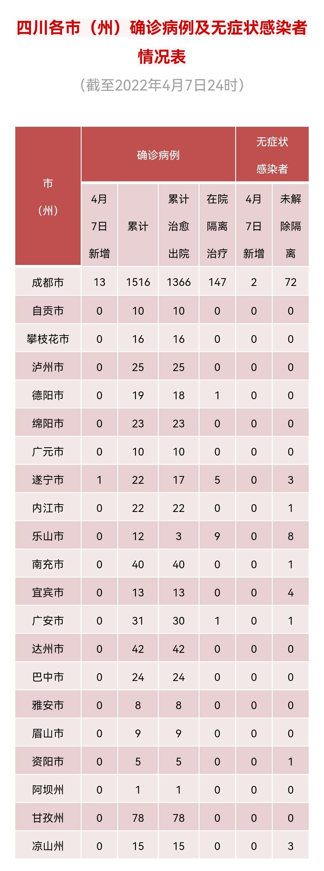 梓潼疫情最新消息，今日新增本土确诊病例X例，防控措施持续加强