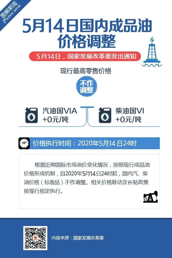 今日国内油价调整或搁浅，市场静待调价窗口开启