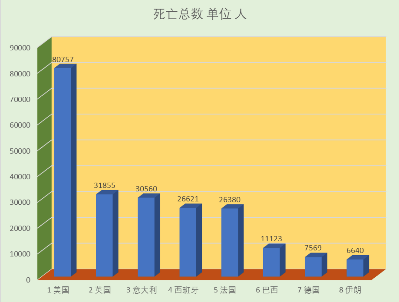全球疫情最新实时数据汇总，我们正处于哪个阶段？