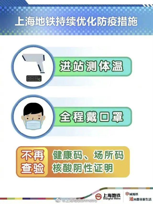 上海免费核酸检测政策详解，谁可以免费？如何申请？