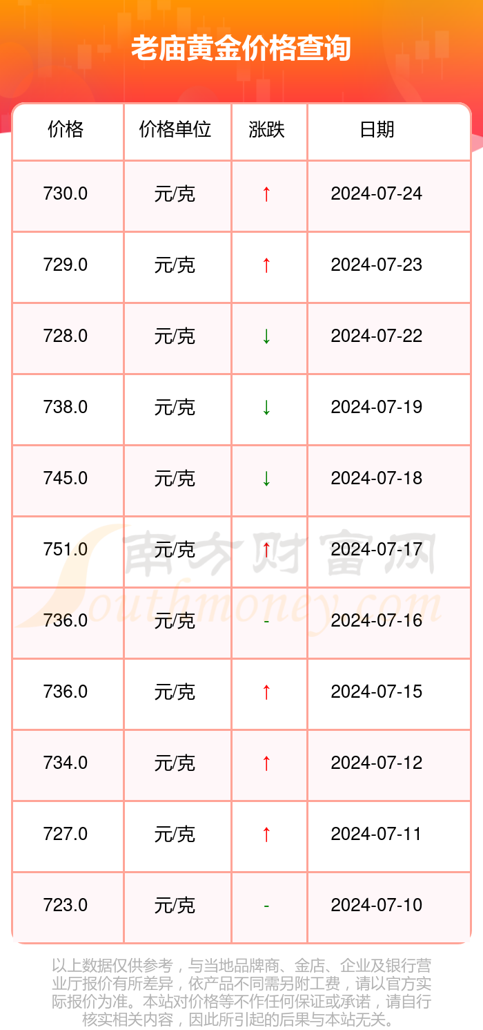 老庙黄金今日价格多少钱一克？以旧换新工费全解析
