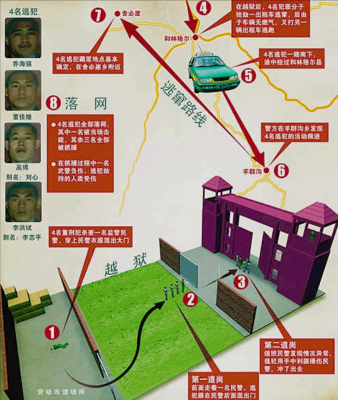 内蒙古越狱事件背后的警示与反思