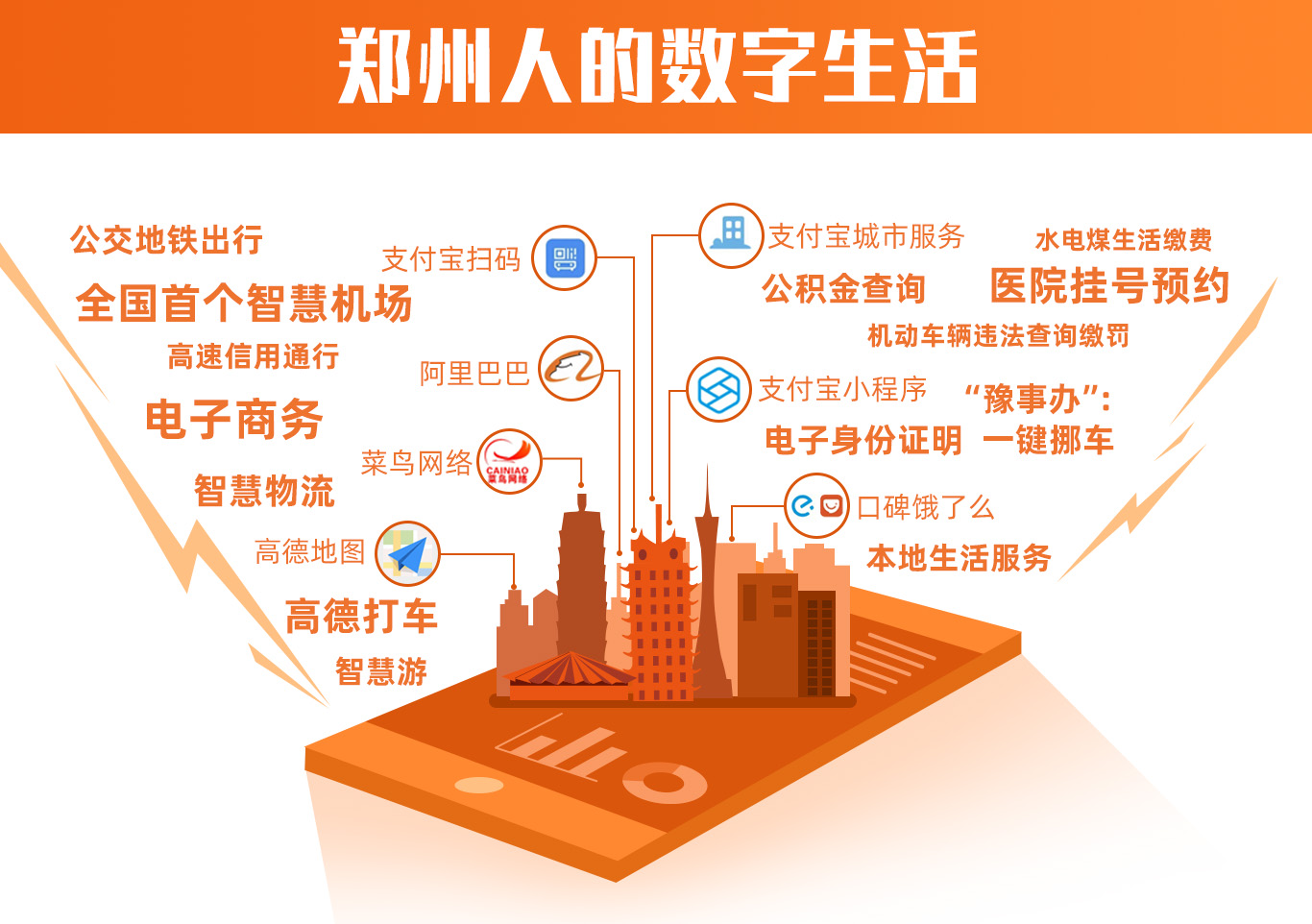 河南郑州生活网，连接城市脉搏，打造便捷生活新体验