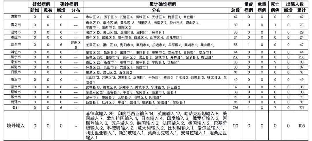 河北新增2例确诊病例轨迹公布，涉疫场所紧急排查