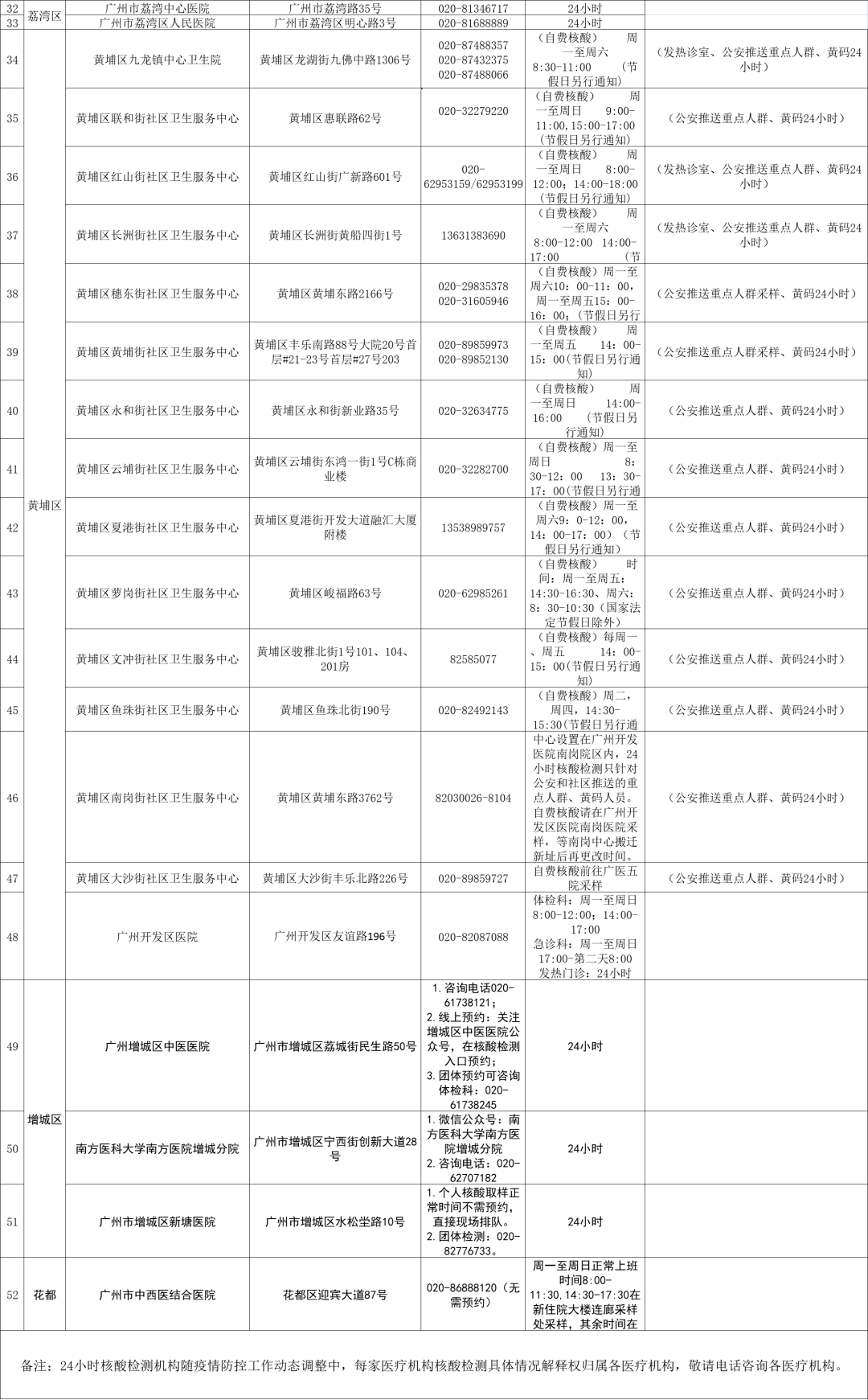 北京新增10例本土感染者涉及多区，活动轨迹公布