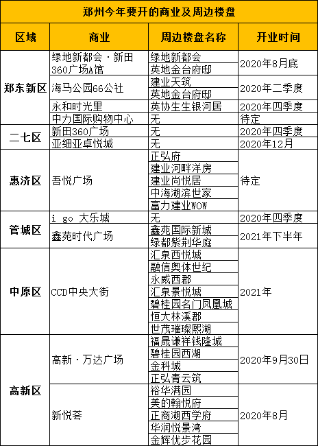 郑州商场营业情况一览，实时更新与购物指南