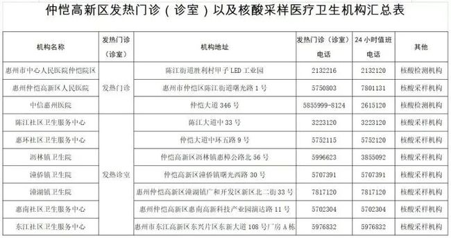 广州最新密接轨迹公布，市民需加强防护及时自查