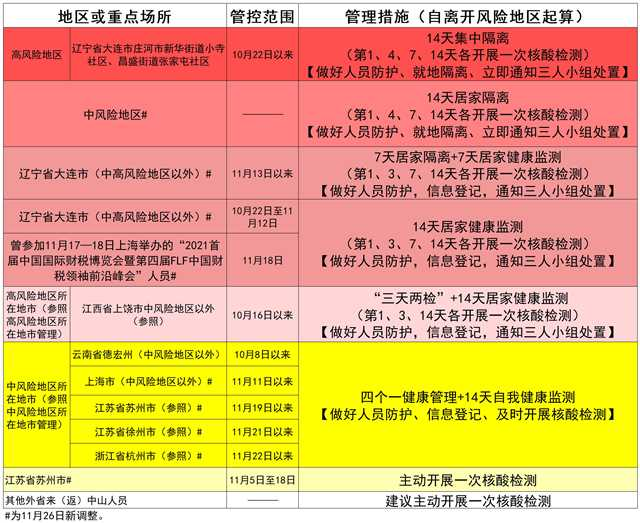 广州最新密接轨迹公布，市民需加强防护及时自查