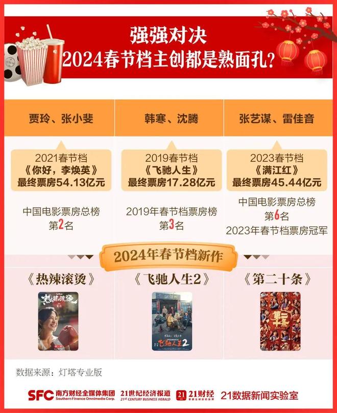 2022春节档票房,高开低走背后的市场变革与观众选择 2022春节档票房,高开低走背后的市场变革与观众选择