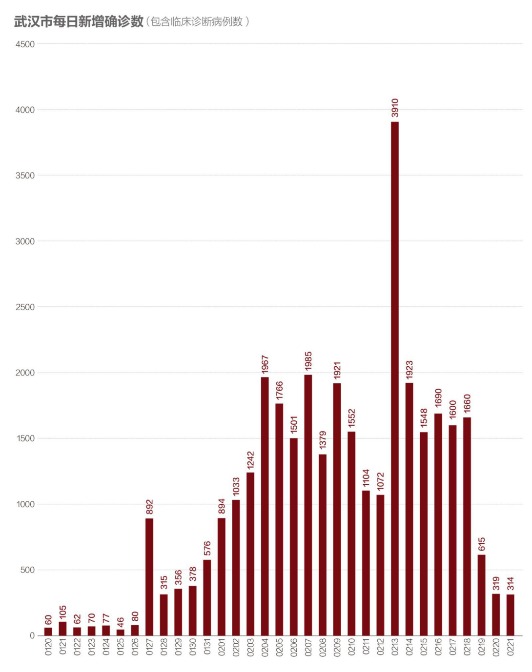 从数据图看武汉战疫，一座英雄城市的坚韧与复苏