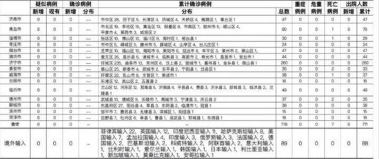 海南疫情最新数据消息，今日新增本土确诊病例15例，三亚疫情仍处关键期