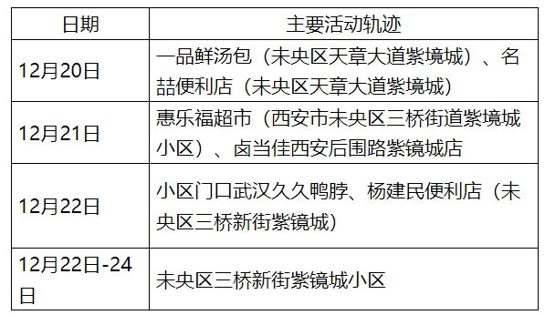 北京最新确诊者活动轨迹公布，涉多区公共场所，市民需加强防护