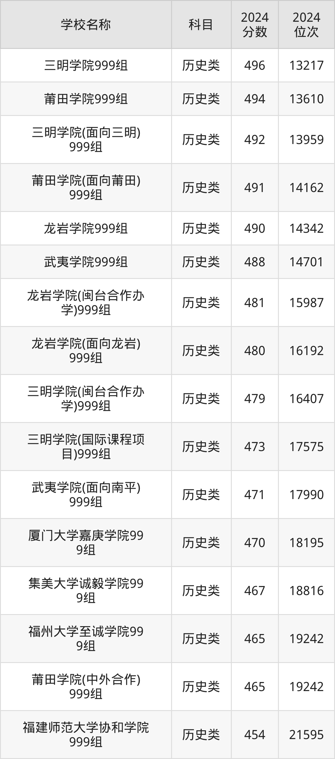 福建本二大学分数线，择校指南与趋势分析
