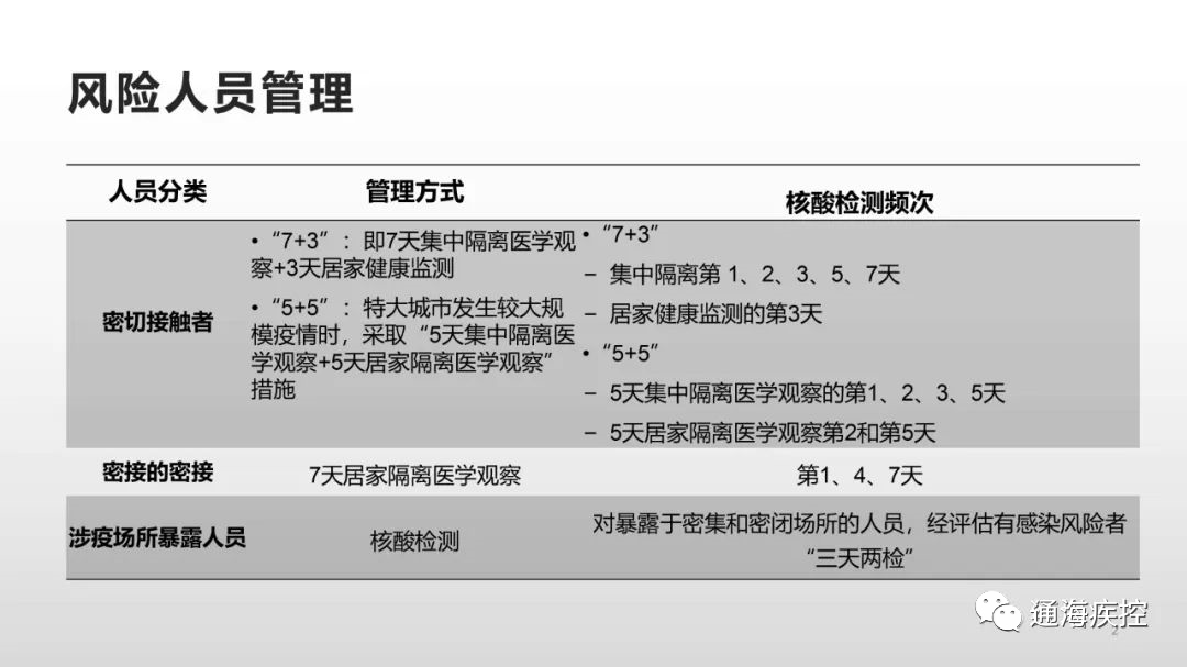 高风险暴露人群是哪些人员？解析与防护建议