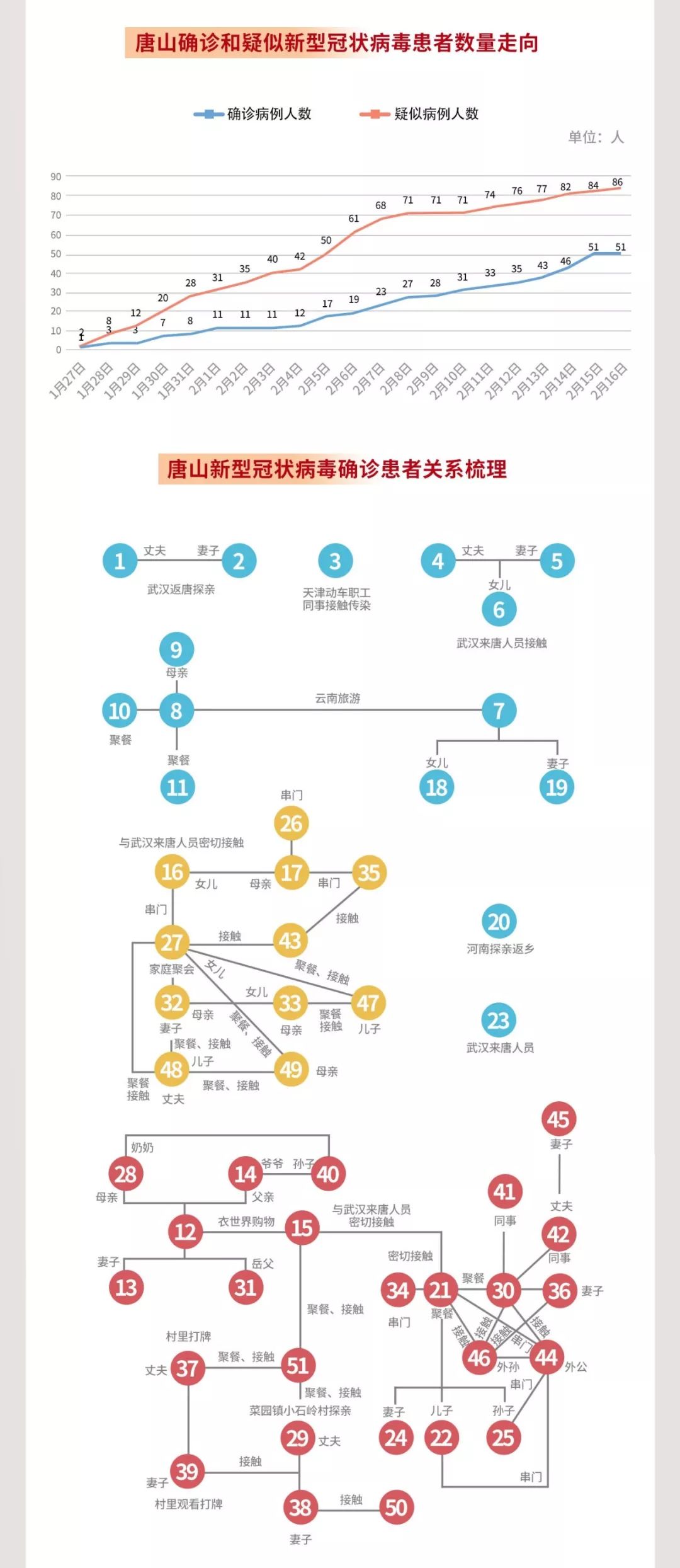 旅行团疫情传播链可视化分析—从关系图表看防控关键点