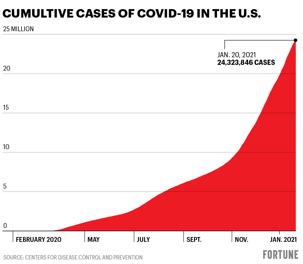 美国疫情进入新常态，最新数据揭示病毒与社会的共存图景