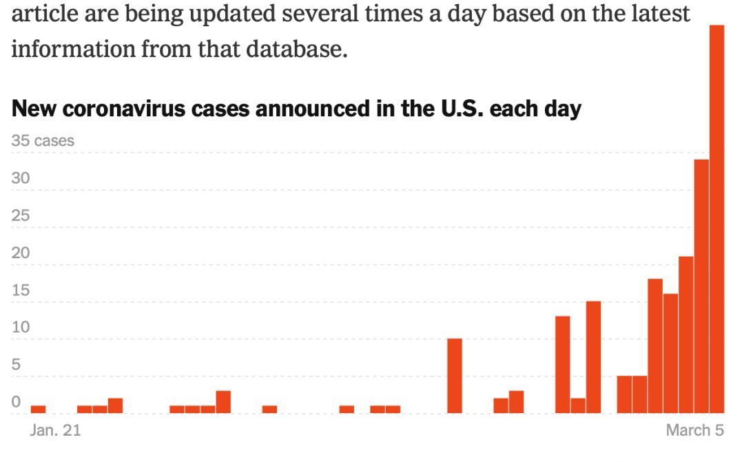 美国疫情进入新常态，最新数据揭示病毒与社会的共存图景