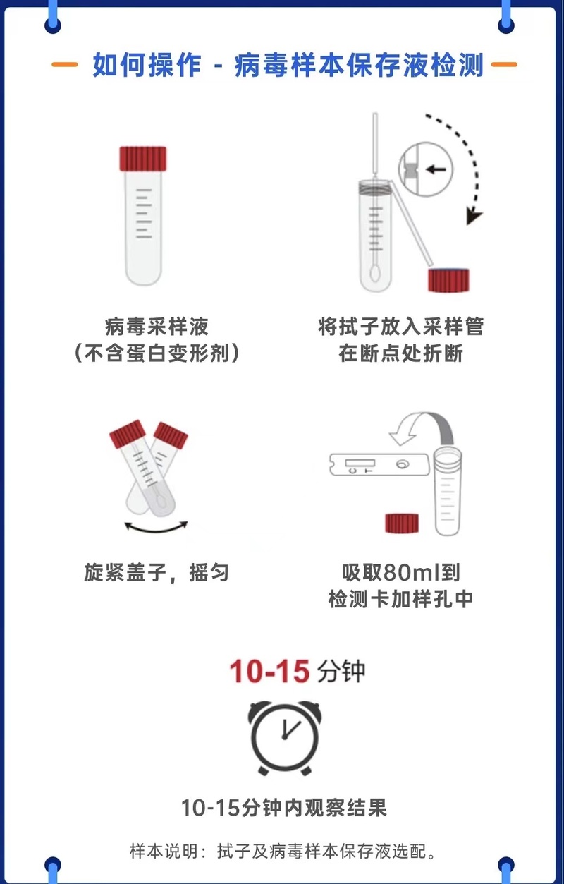 新冠抗原检测，快速筛查的侦察兵，你了解多少？