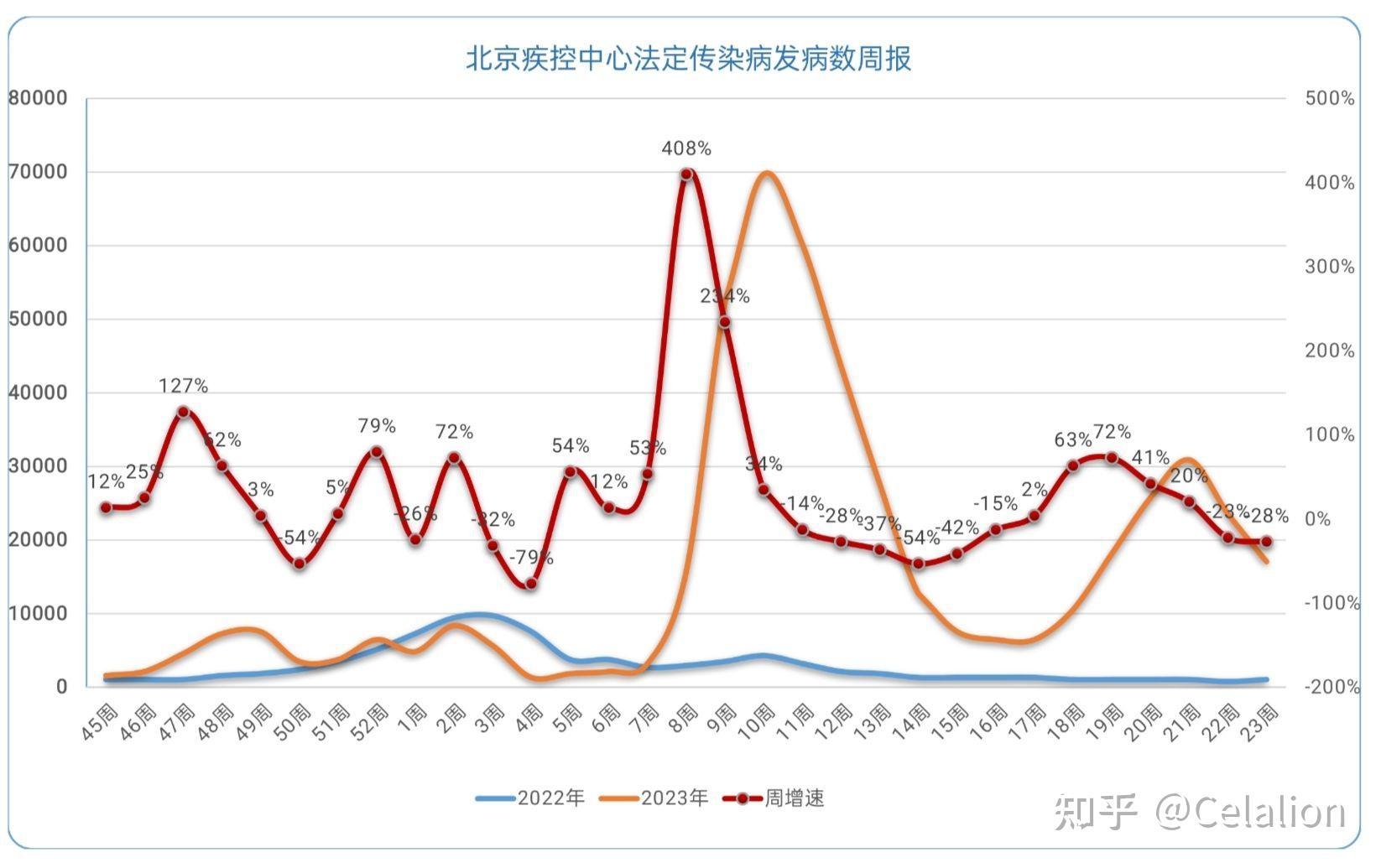 北京新冠感染人数波动背后的防疫新常态