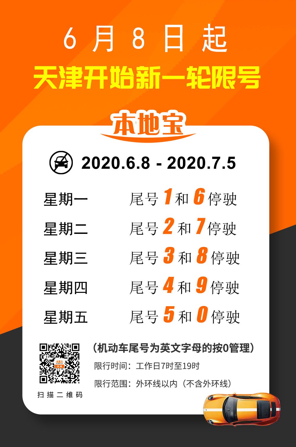 回顾2020年9月天津尾号限行，常态与调整的交织
