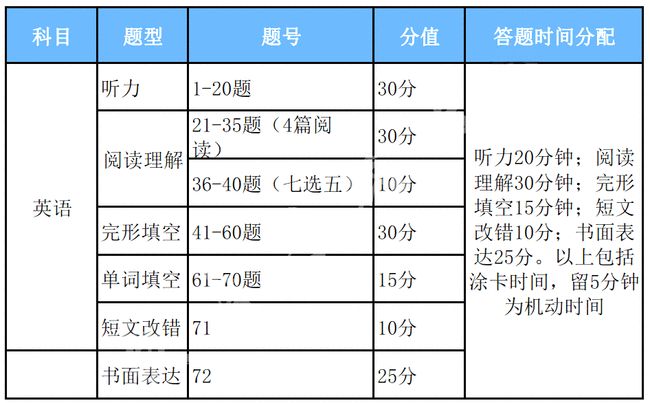 高考2023年时间，冲刺与机遇的交汇点