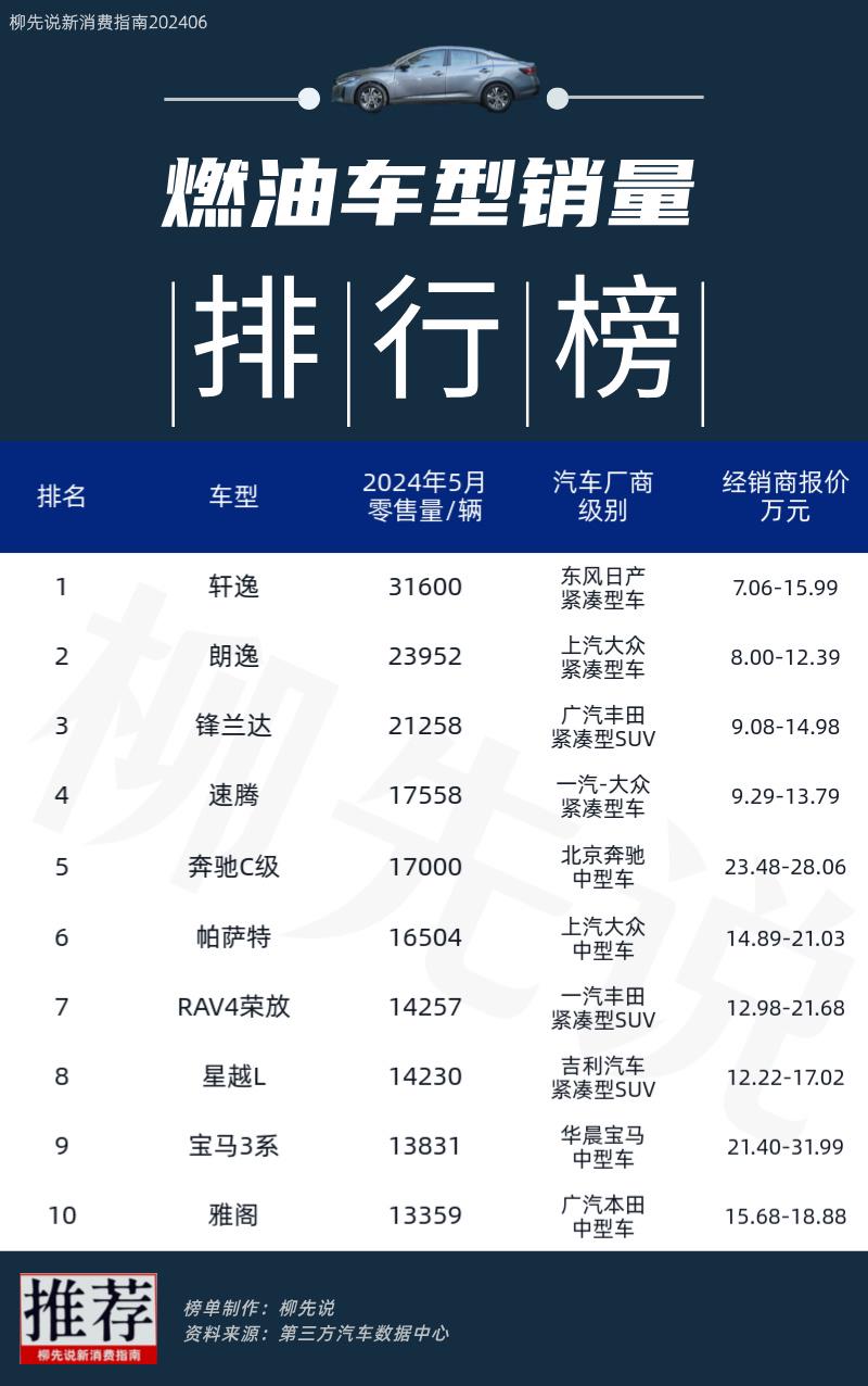 燃油车油耗排名，谁才是真正的省油王者？
