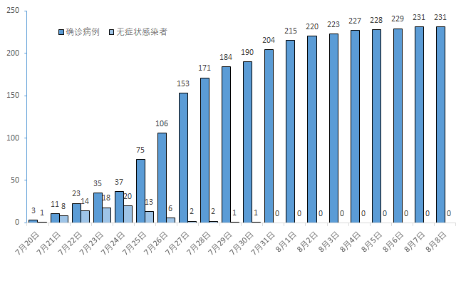 江苏南京疫情最新消息，今日新增本土病例持续低位，常态化防控不松懈