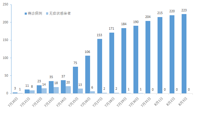 江苏南京疫情最新消息，今日新增本土病例持续低位，常态化防控不松懈