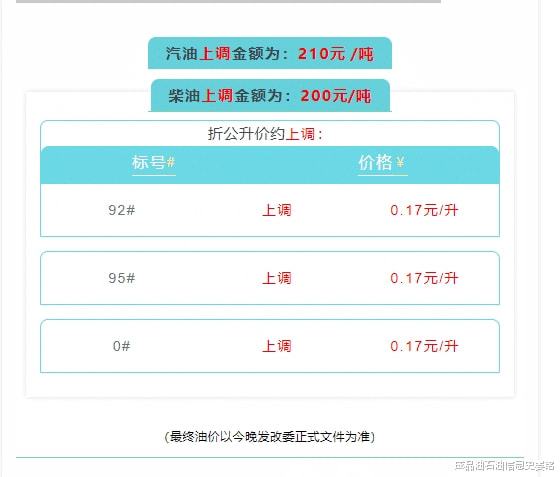 全国油价调价窗口时间，了解调价机制，把握加油时机