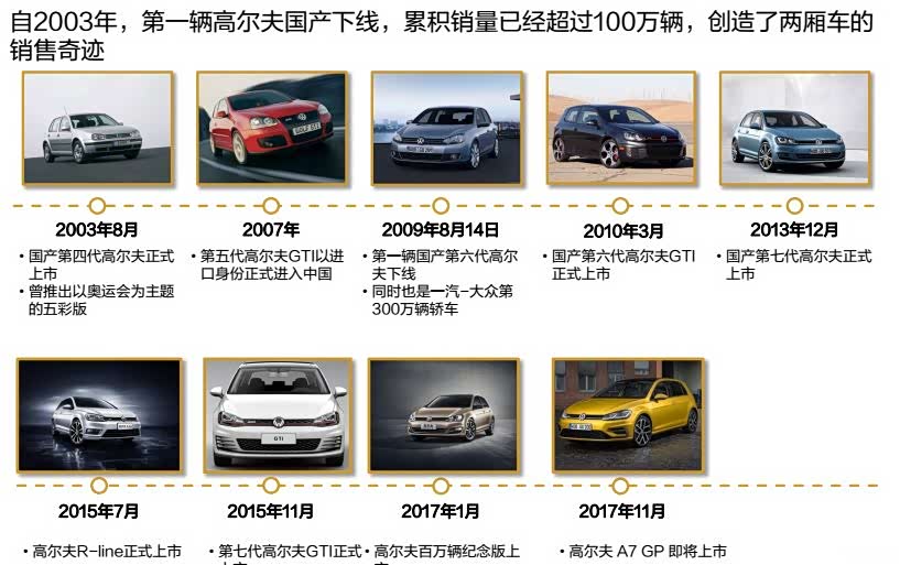 大众高尔夫价格解析，经典两厢车的价值密码