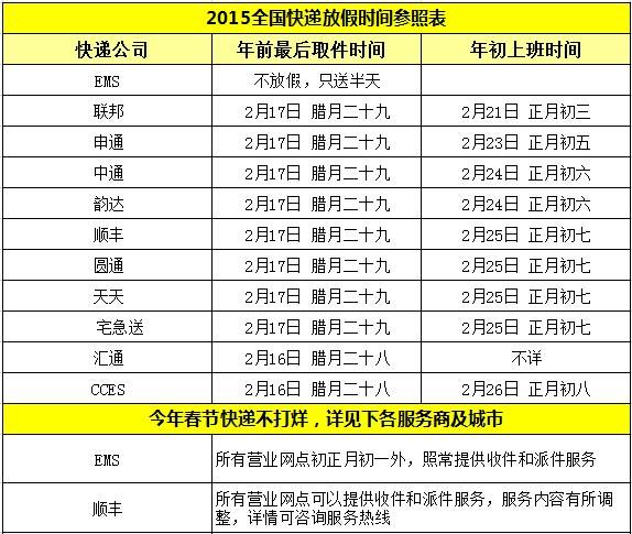 顺丰快递过年停运吗？春节服务全解析