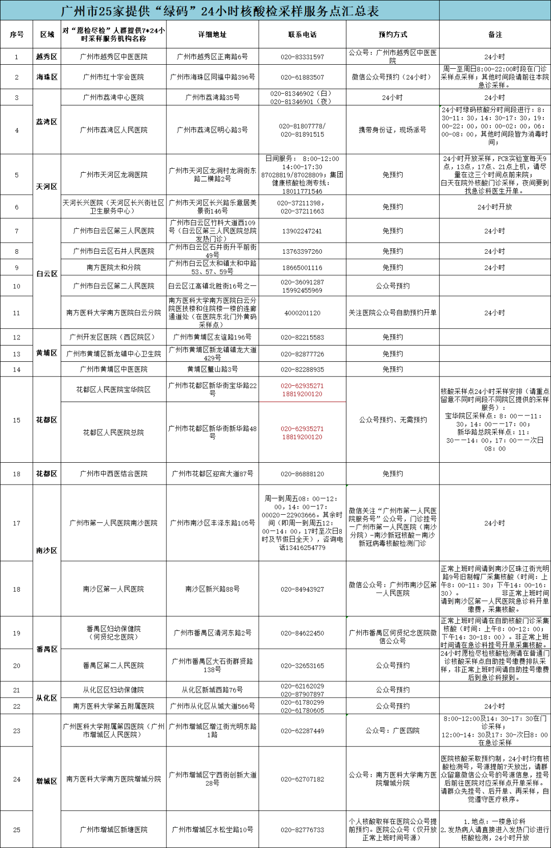 杭州黄码怎么做核酸检测？这份实用指南请收好！