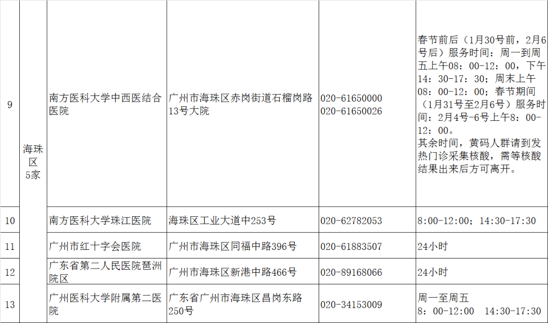 杭州黄码怎么做核酸检测？这份实用指南请收好！