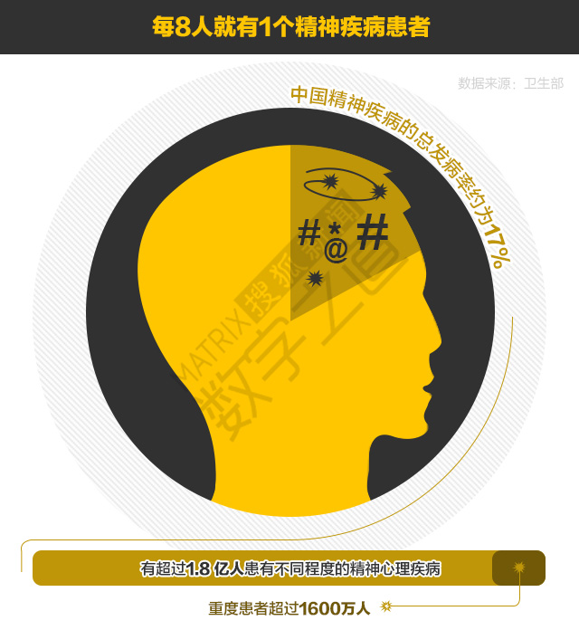 全球精神健康，每两人中有一人，一生中可能面临精神障碍挑战