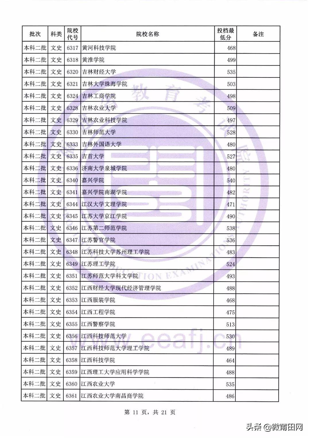 福建本二大学有几所学校？解析福建省本科二批招生高校现状