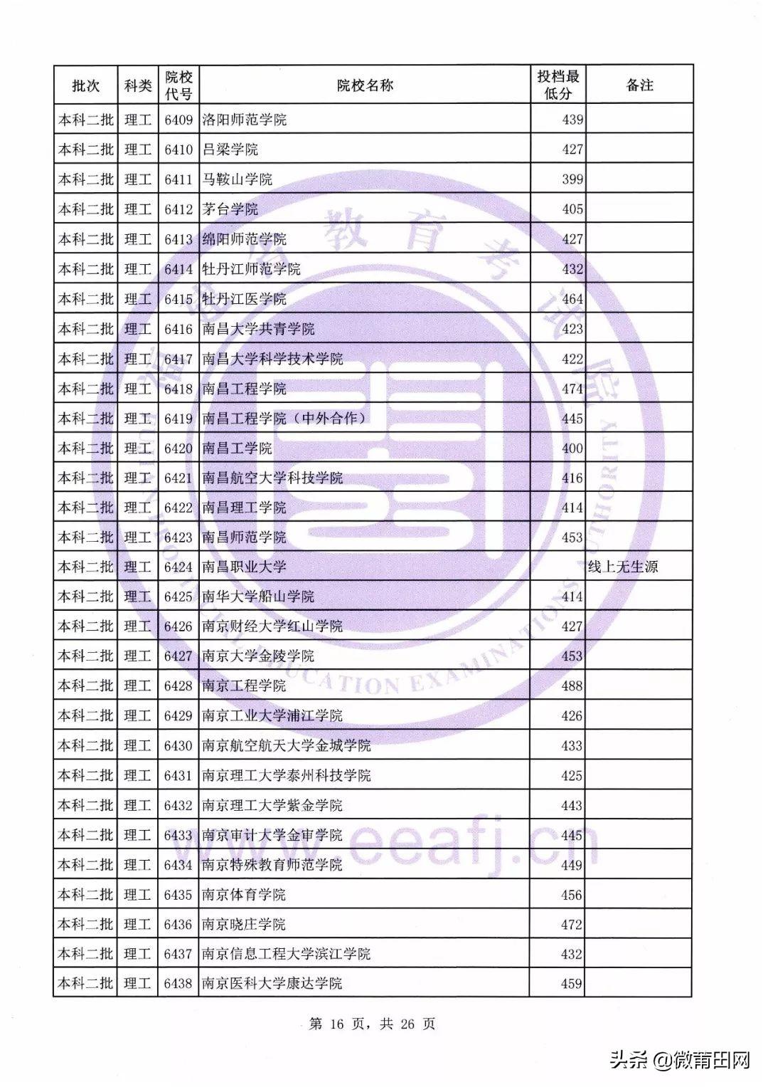 福建本二大学有几所学校？解析福建省本科二批招生高校现状