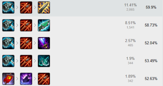 迅捷斥候上单符文，灵动制胜的致胜法则