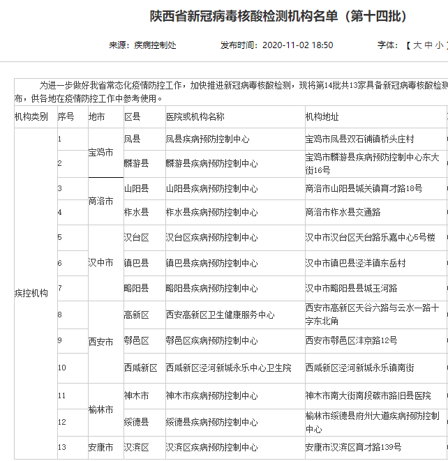 陕西新增一例新冠确诊病例 系外省输入引发防控新思考