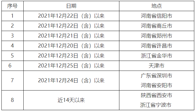 上海三级响应何时解除？市民关注防控措施调整与时间表