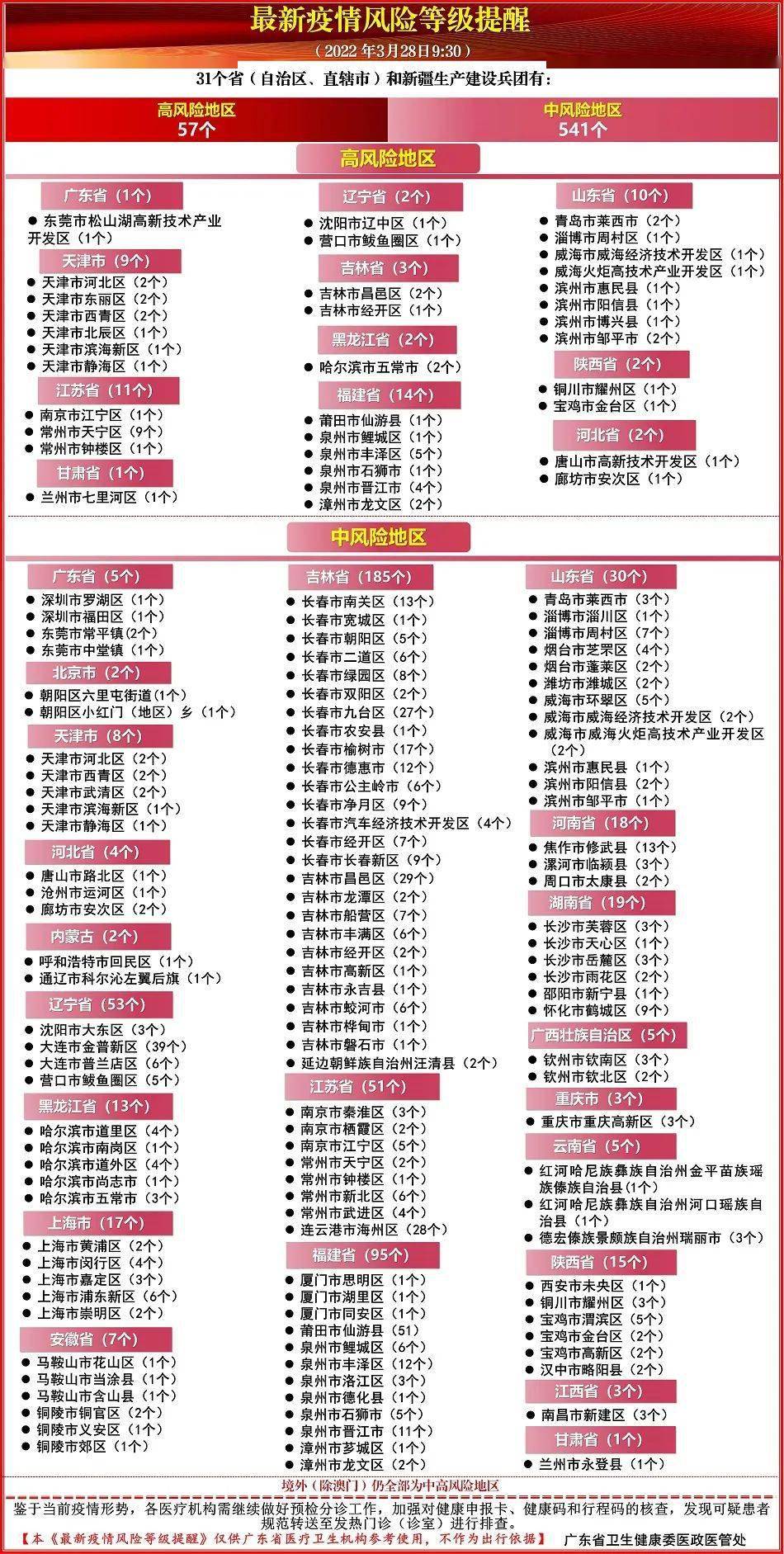 中高风险地区名单公布，精准防控下的信息透明与责任担当