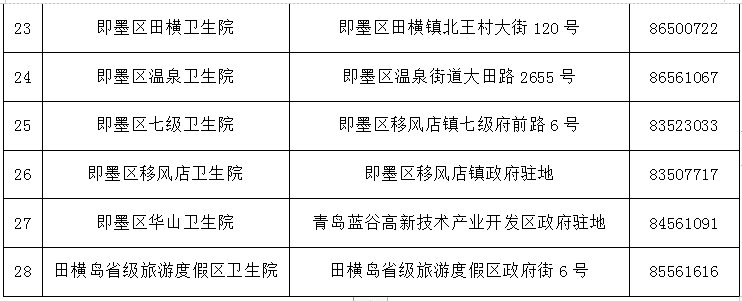 青岛核酸检测点工作时间指南