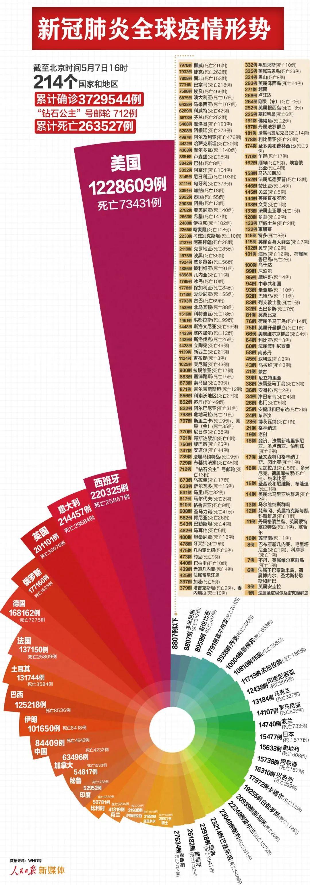 最新全球疫情情况通报，病毒变异与防控策略的持续博弈