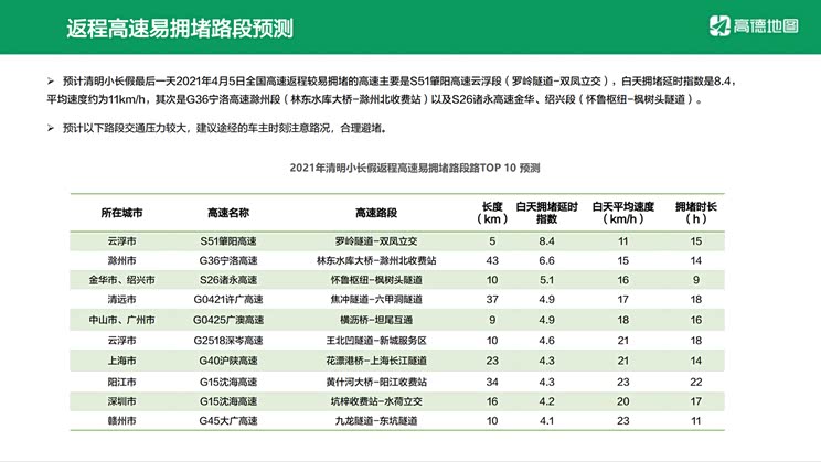 西安限号2022最新限号区域图，出行必读指南