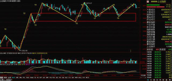尾盘5分钟杀跌,市场情绪的风向标 尾盘5分钟杀跌,市场情绪的风向标