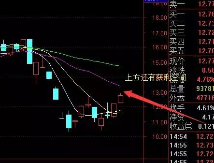 尾盘5分钟杀跌,市场情绪的风向标 尾盘5分钟杀跌,市场情绪的风向标