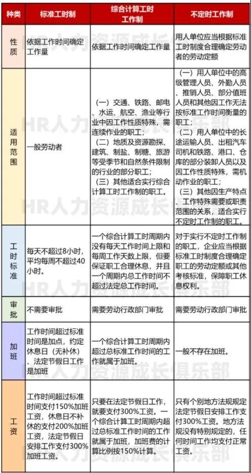 2020年五一法定节假日仅1天，当天加班可享三倍工资